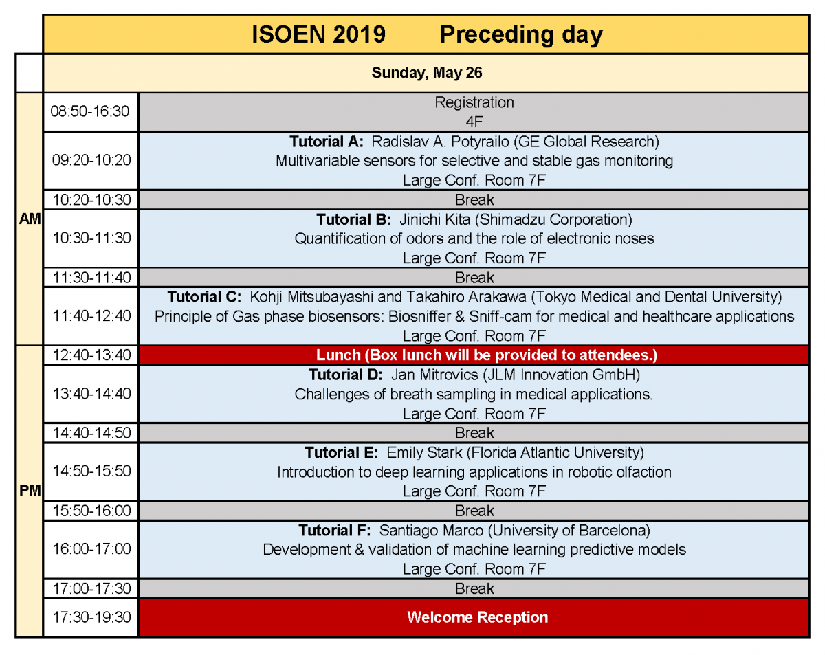 ISOEN Preceeding Day